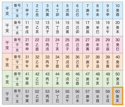 1971年干支|干支（十干十二支・六十干支）の早見表 